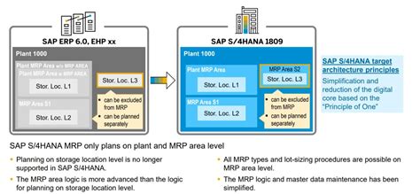 sap storage|Step by step process for storage location MRP in S .